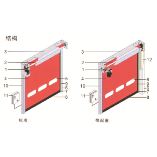 Roller type fast rolling door